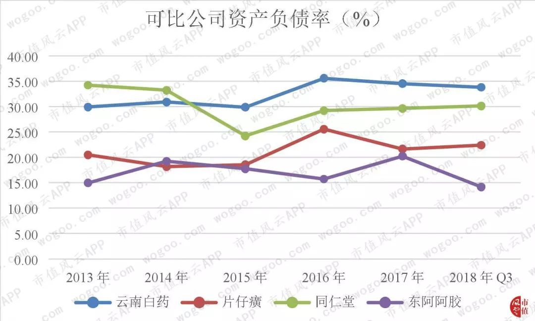 “北有同仁堂，南有片仔癀”|风云独立研报
