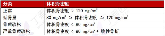 积水潭骨质疏松诊断,骨质疏松诊断金标准