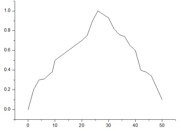 怎样用origin作图,如何用origin作图简单