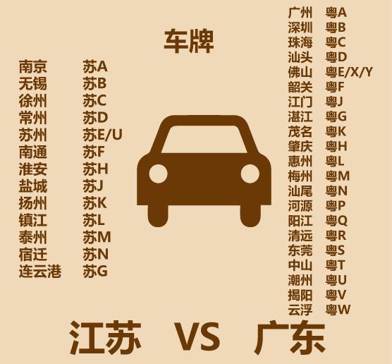 广东江苏gdp对比,广东与江苏经济质量比较