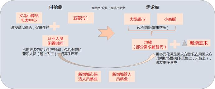 地摊经济爆了！背后在下一盘什么大棋？