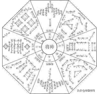 关于中国古代秘术的书,必读的古代谋略书籍