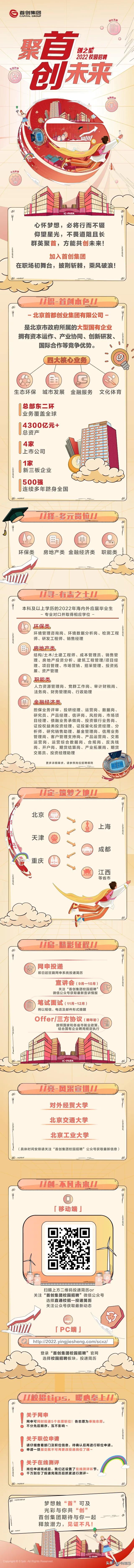 首开集团招聘2024校招,2021国企秋招校园招聘