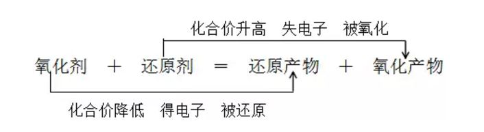 高中化学元素推断题常考知识点,高中化学工艺流程常考知识点总结