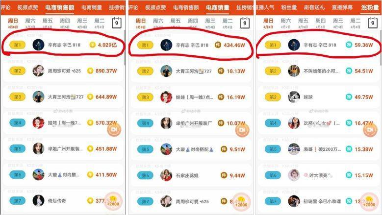 快手主播真的一分钟能卖很多货吗,快手大主播卖货单量是真的吗