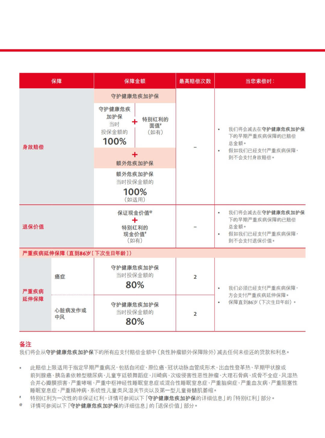 香港保诚重疾保险排行榜,香港重疾险与香港寿险对比