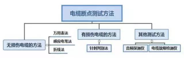 铠装电缆断点的快速查找,万用表如何查找电缆断点
