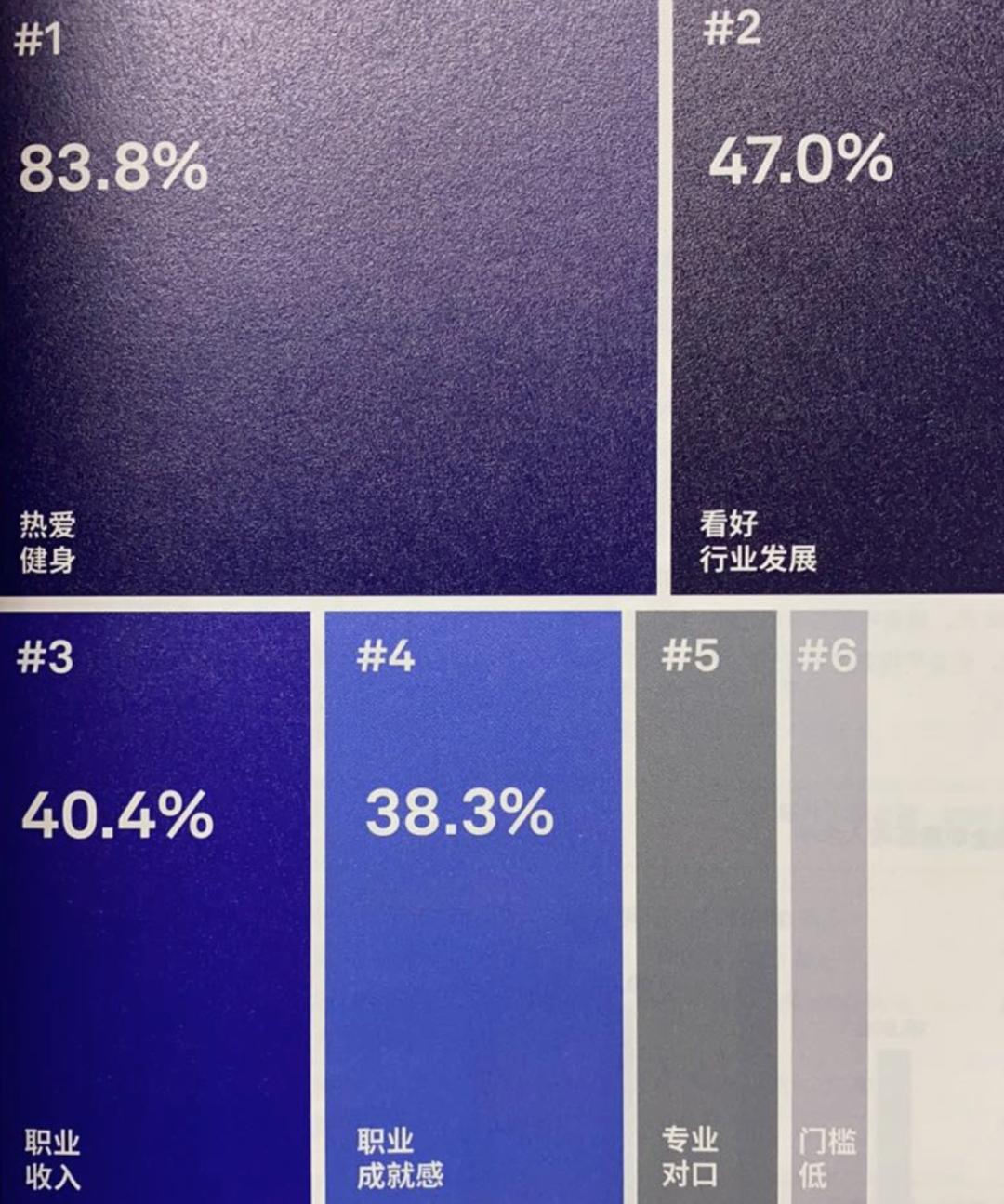 健身房近几年盈利数据,健身房盈利数据报告2023