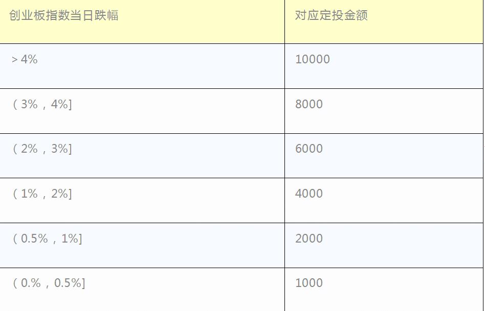 牛市套利基本步骤,牛市跨期套利
