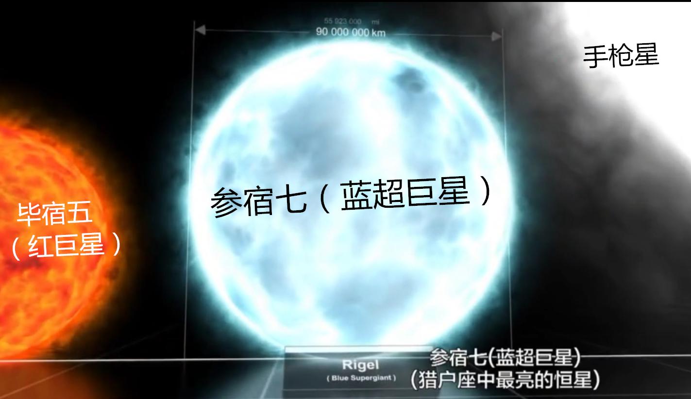 为什么行星绕恒星转周期这么稳定,行星恒星和宇宙大小对比