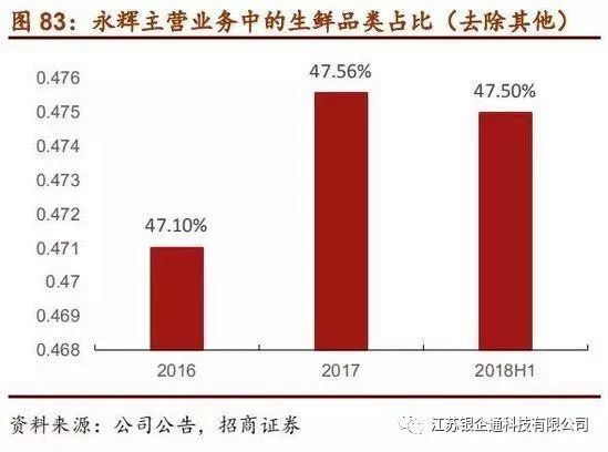 costco深度分析,从消费者分析costco火爆的原因