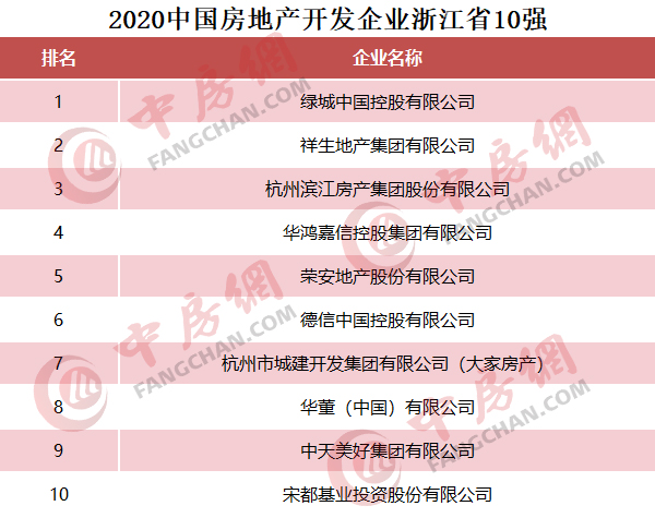 从华东到华中,华东到华南是哪里到哪里的