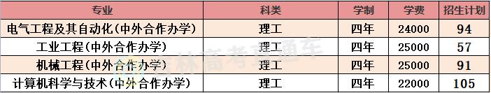 长春工业大学2021年考研成绩,长春工业大学录取分数线2021年