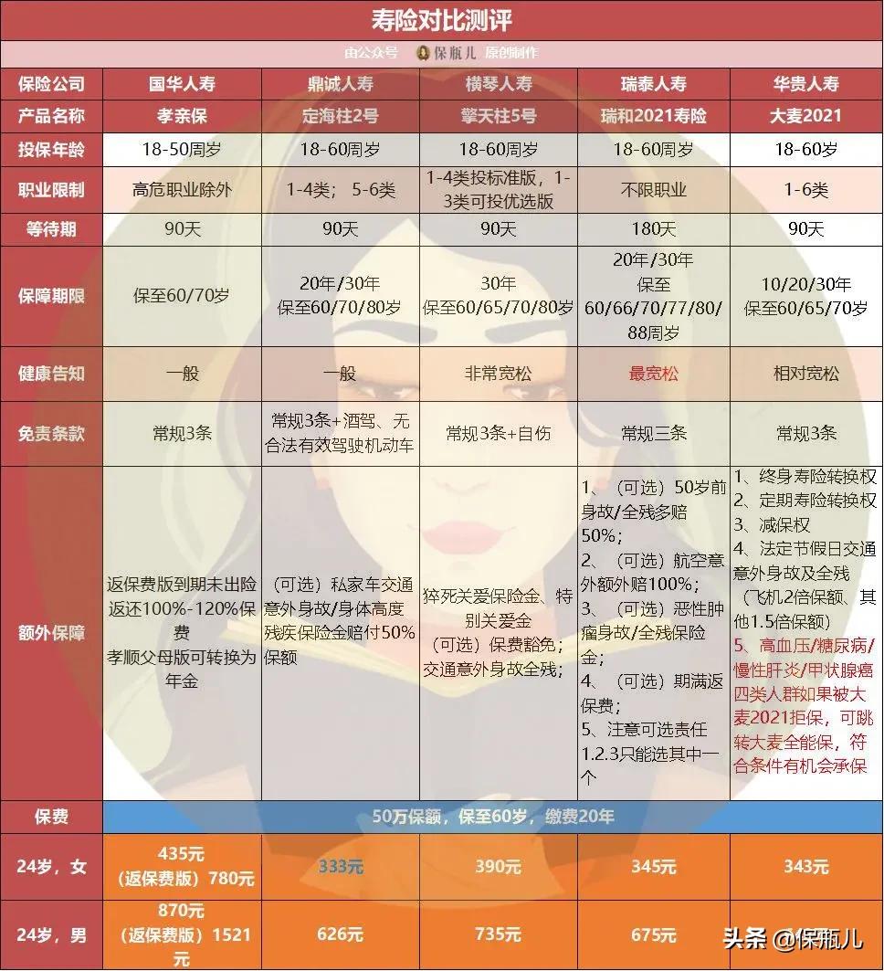 微保的产品怎么样，细细盘点后，真没想的那么好