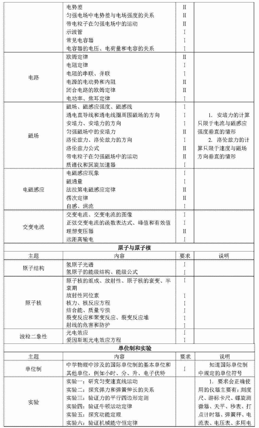 2020美术高考大纲,2020高考英语大纲书面表达