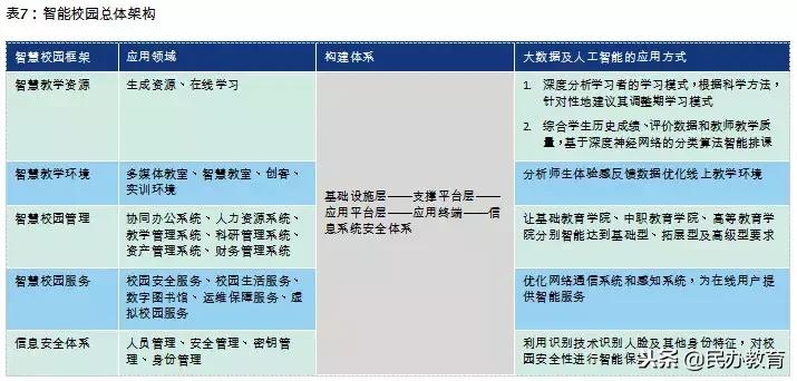 2019年教育报告 (新时代教育发展报告)