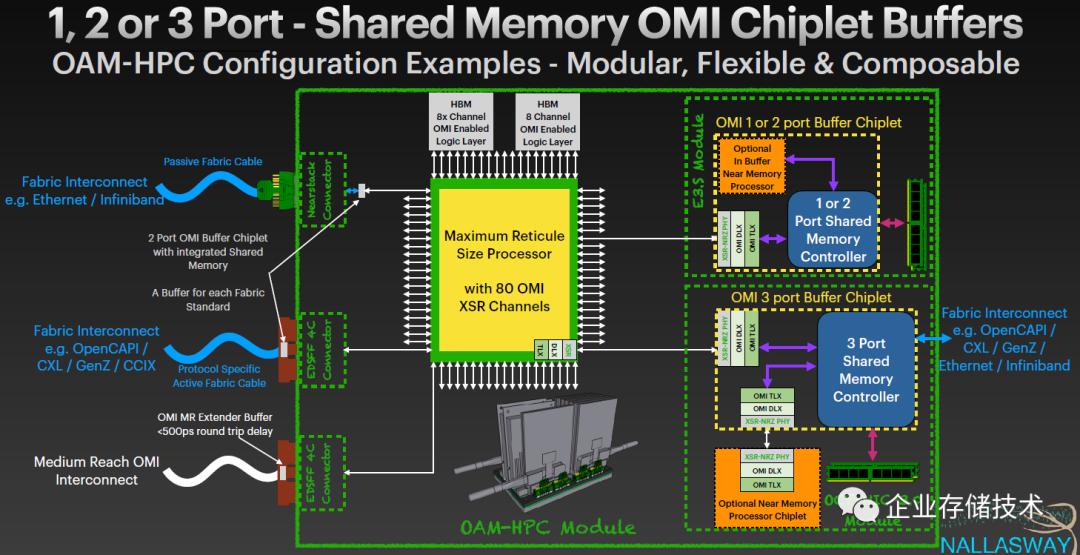 OMI串行内存,续:当POWER10遇上OCP-HPCOAM