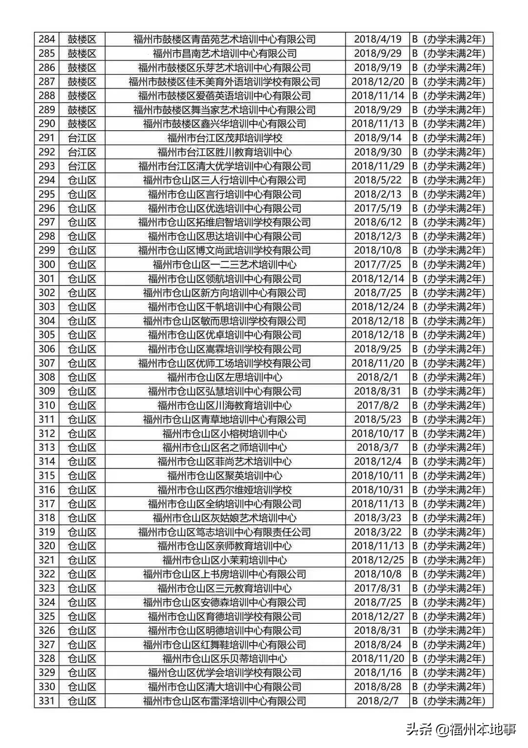 福州28家培训机构,培训机构名单福州