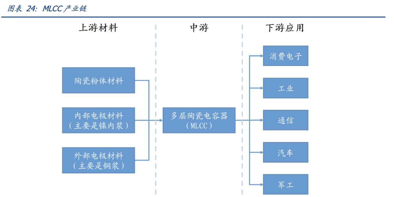 娣卞害瑙ｆ瀽涓夌幆闆嗗洟,涓夌幆闆嗗洟2022