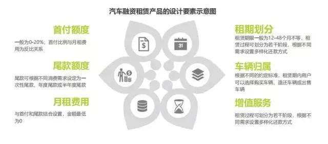 汽车融资租赁风起云涌行业痛点,汽车融资租赁有这么不可靠吗
