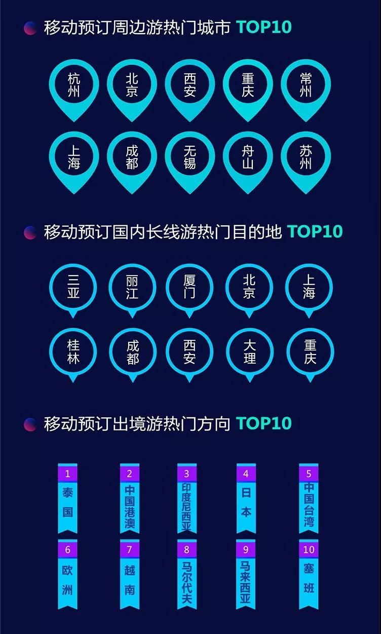 新华网携手途牛联合发布《2018年度移动旅游发展及消费白皮书》