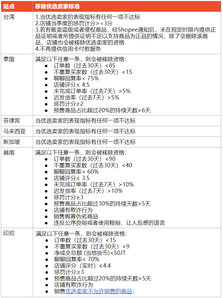 shopee怎么加曝光率,shopee怎么增加曝光率