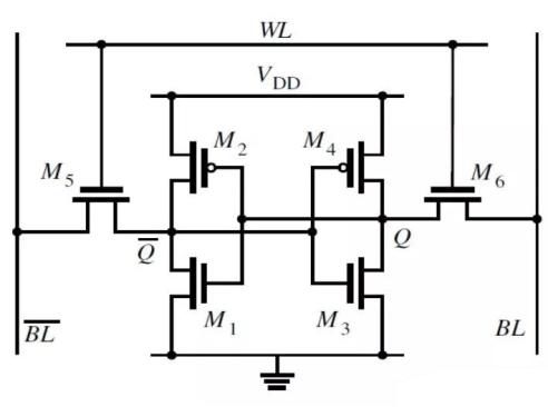 SRAM和DRAM有什么区别,sram和dram相比各有什么特点