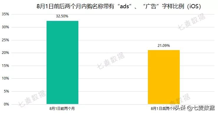 版号新规实行两月有余，AppStore游戏App现状如何？