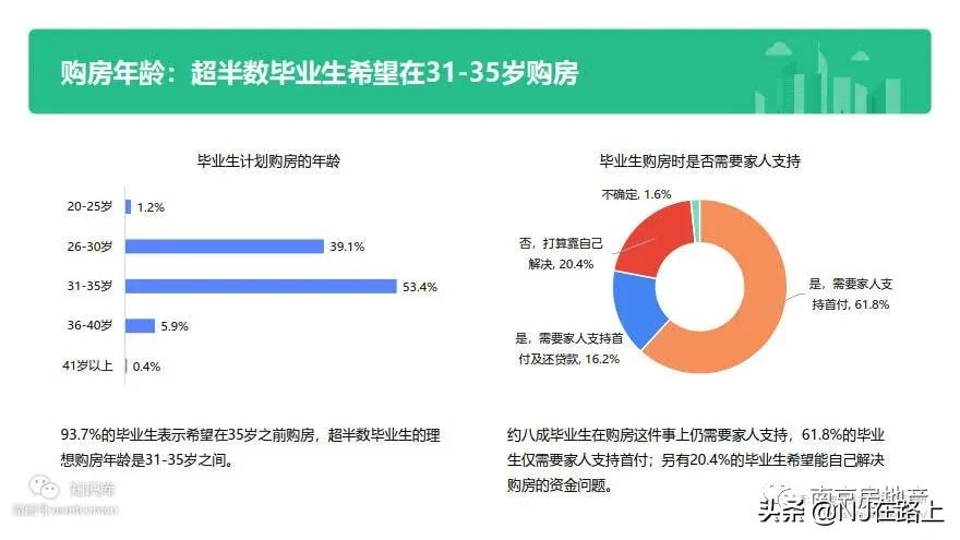 在南京上学的大学生可以买房吗,毕业大学生买房