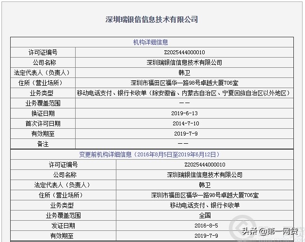 “屡教不改”，瑞银信终于把全国收单资质“作没了”