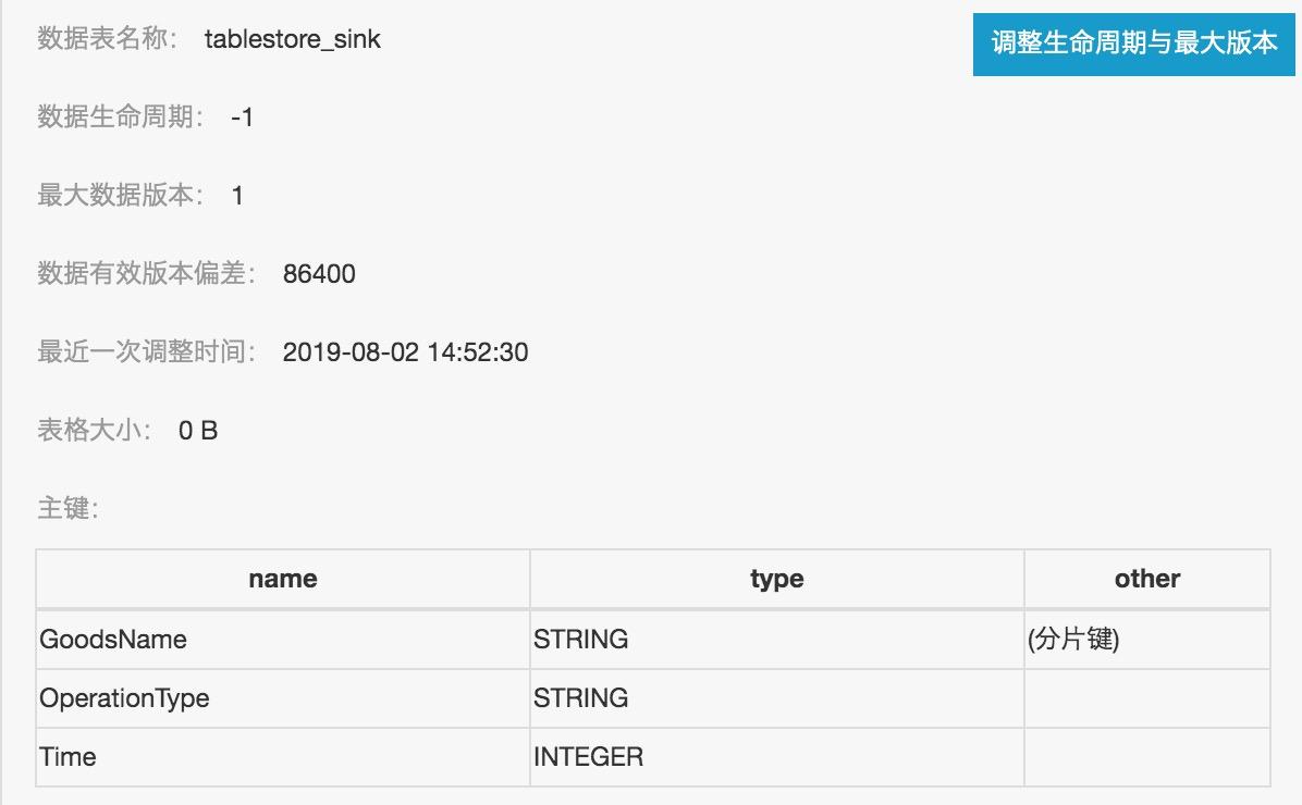 娴烽噺鏃ュ織鏁版嵁鐨勫瓨鍌ㄥ拰鏌ヨ,sparkstreaming瀹炴椂鏁版嵁