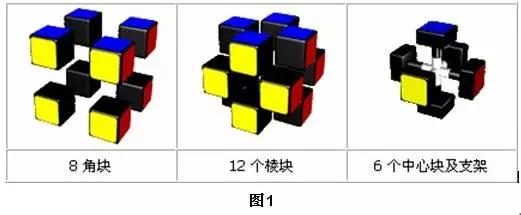 三阶魔方基础知识大全,三阶魔方最快还原方法