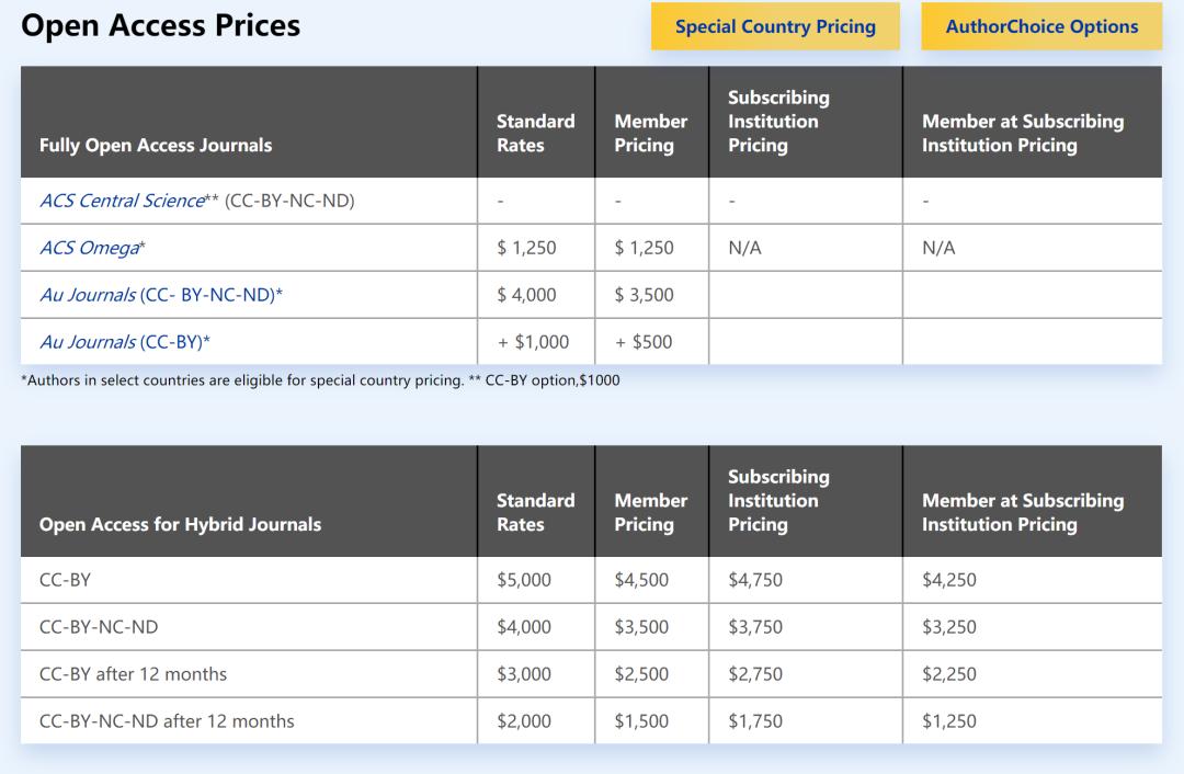 中科院医学大类一区sci期刊含金量,中科院top一区sci五篇奖励多少钱