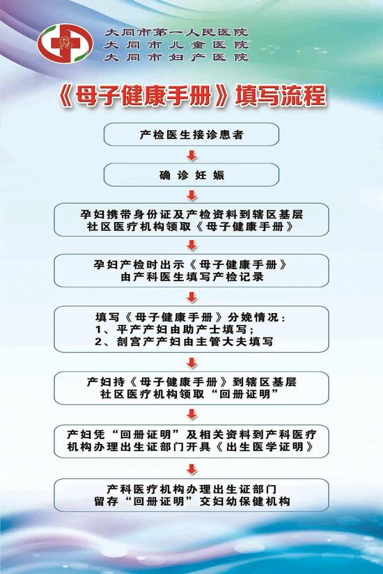 母子健康手册必须孕妇去领吗,母子健康手册领取后哪些孕检免费