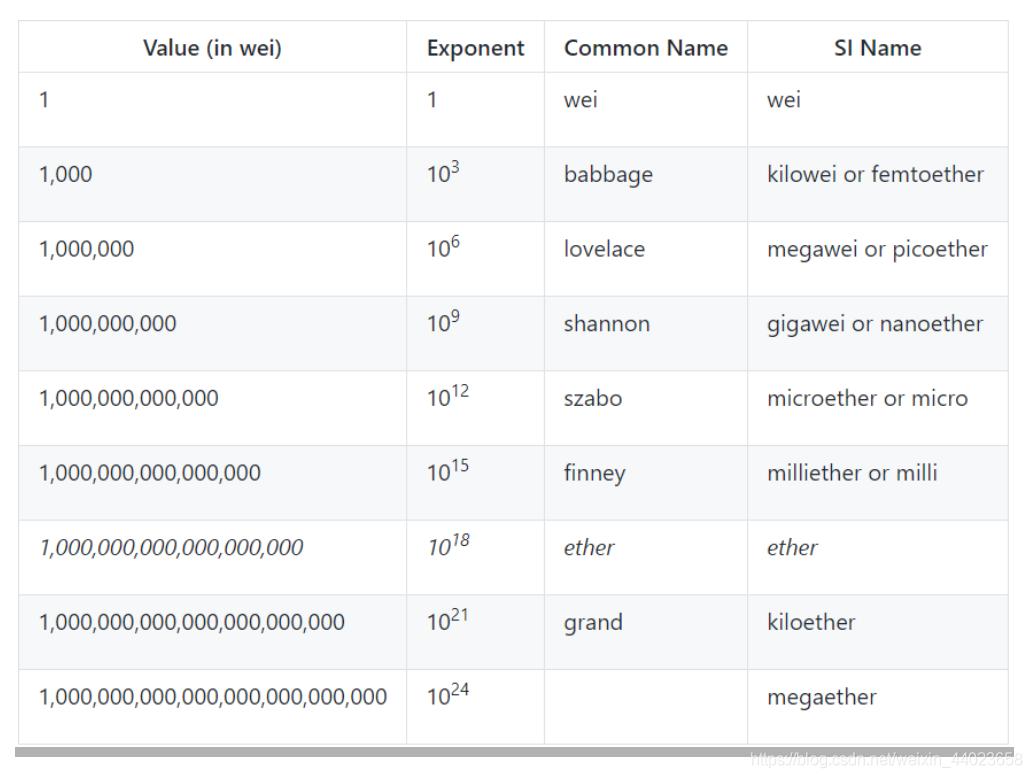 区块链基本技术视频,区块链基础知识图解