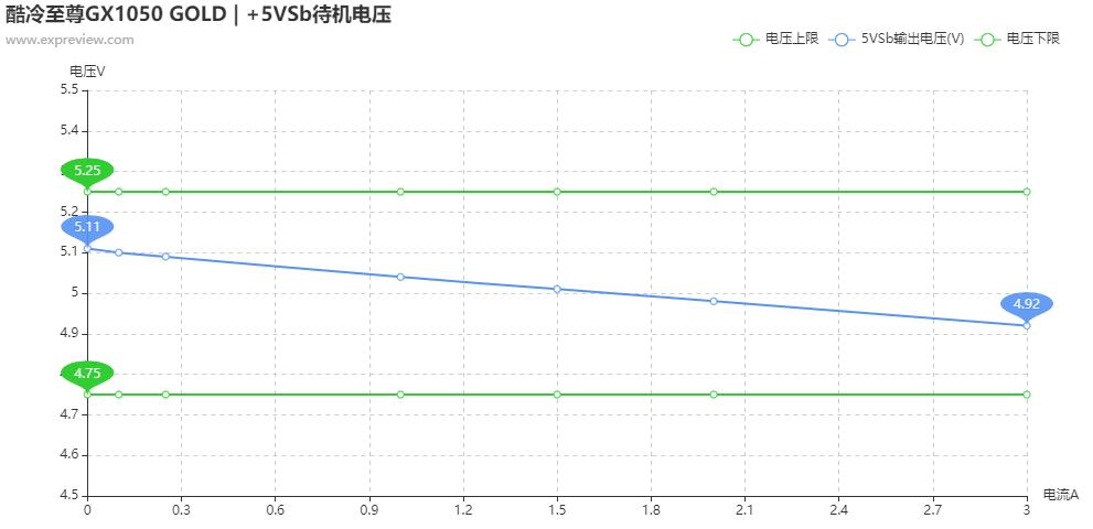 酷冷至尊500w全模组电源,酷冷至尊gtx1050atx3.0