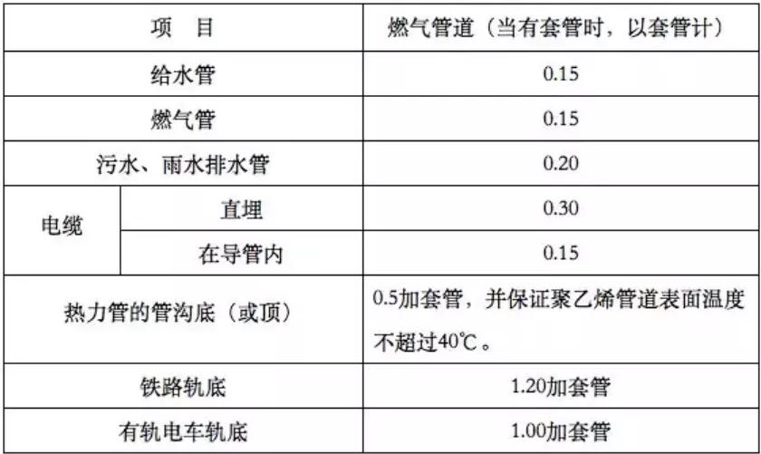 天然气管道安全事项,天然气管道使用有哪些标准