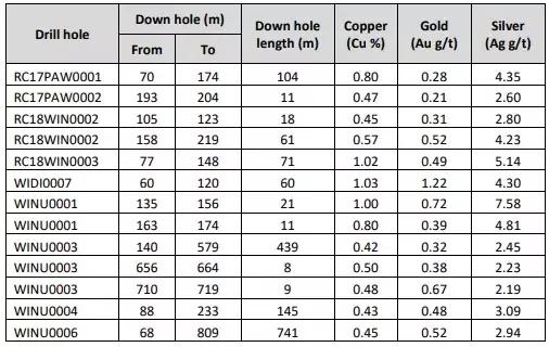 力拓在澳大利亚,日照力拓钻探