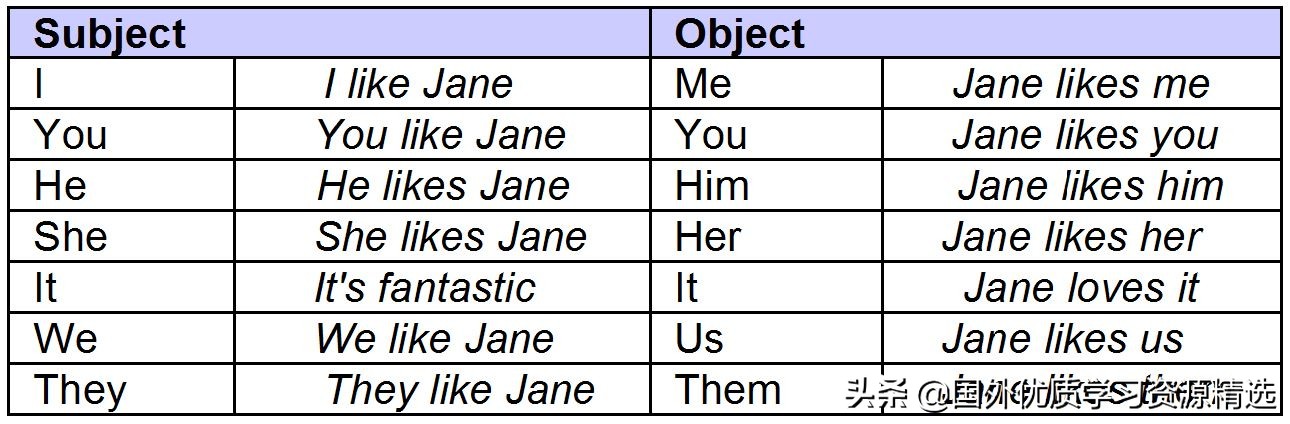 英语人称代词主格和宾格的用法,人称代词的主格和宾格物主代词