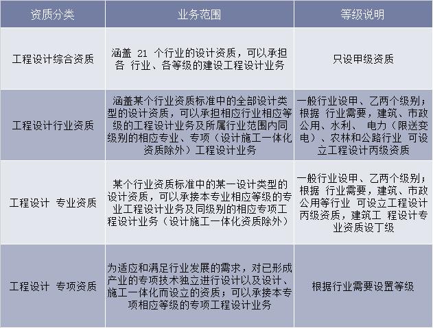 建筑设计公司百科,建筑设计专业简介