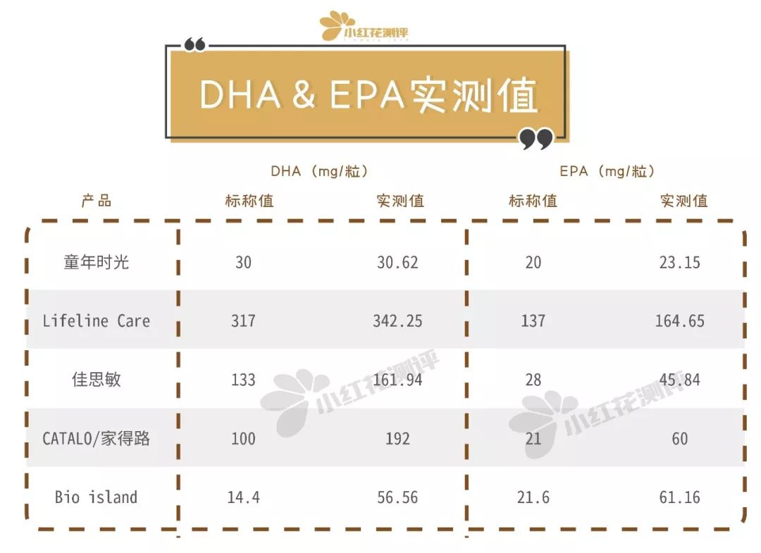 儿童鱼油测评红黑榜,儿童鱼油推荐排名第一