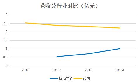 中光防雷为什么不跌,中光防雷有5g吗