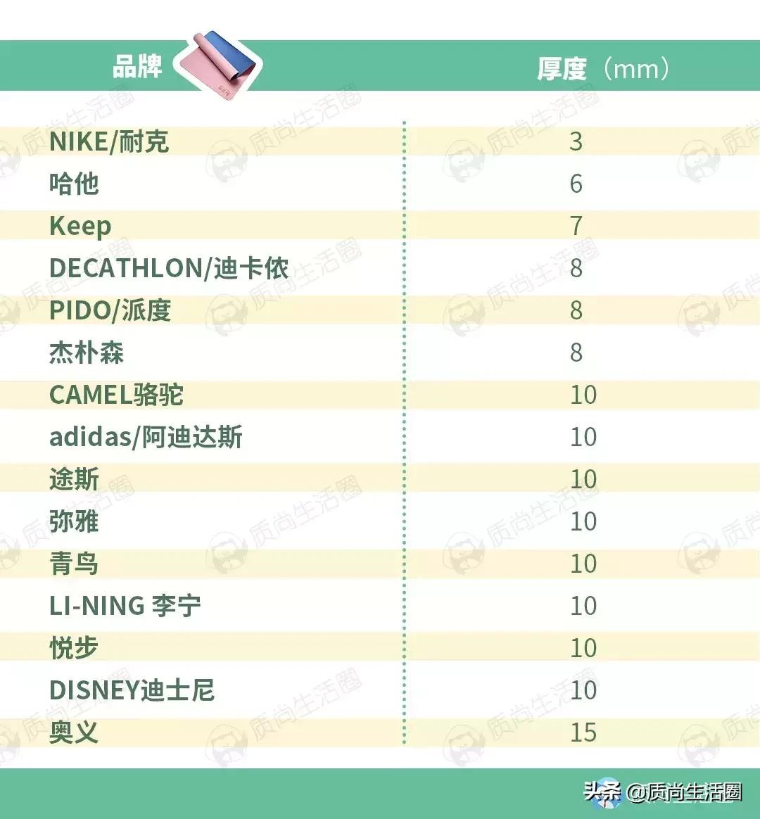 瑜伽垫初学者越宽越好吗,瑜伽垫的基本常识