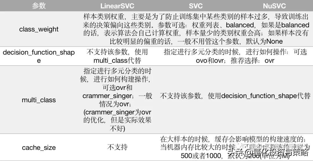 因子增强向量自回归模型,svr回归预测模型