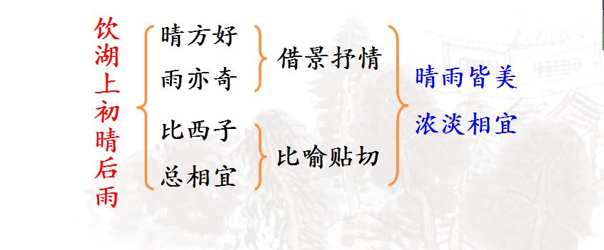共赏西湖风光,三年级人教版语文饮湖上初晴后雨