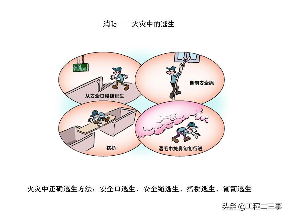 安全知识漫画四格,简单易懂的安全漫画