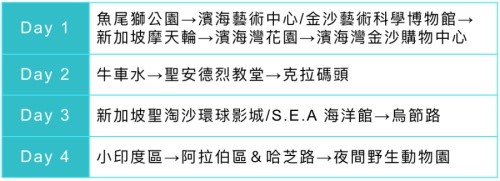 新加坡购物攻略及必买清单,新加坡亲子游旅游攻略大全