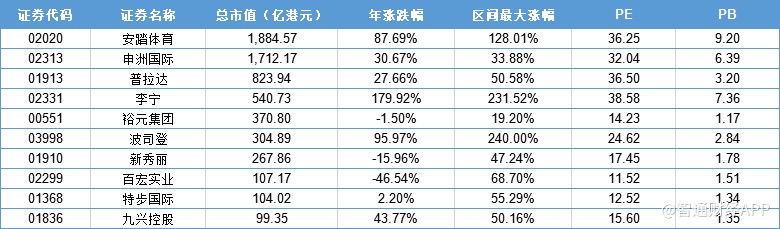 纺织服装板块最新分析,2019纺织服装板块