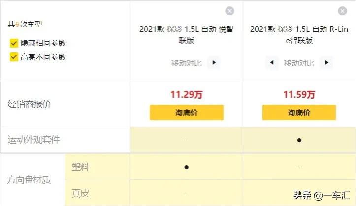 大众探影1.2t和1.5l哪个动力好,大众polo和探影动力对比