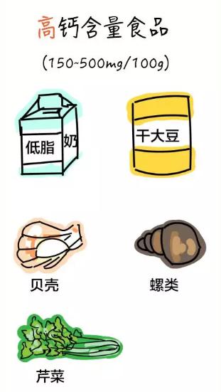 骨折导致的骨质疏松吃哪一种钙片,多喝骨头汤能防骨质疏松专家辟谣